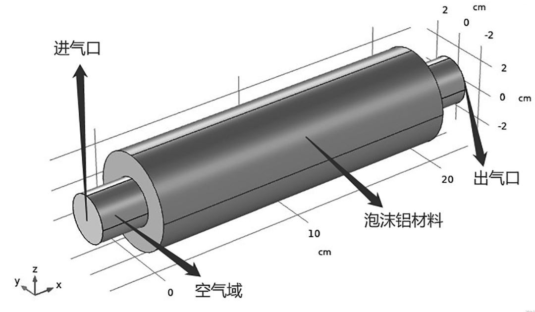 浅谈那些年里被COMSOL拿捏过的...的图13