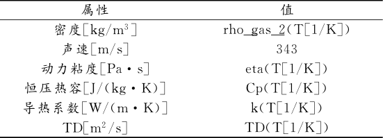 浅谈那些年里被COMSOL拿捏过的...的图24