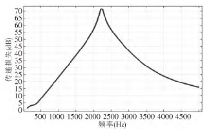 浅谈那些年里被COMSOL拿捏过的...的图36