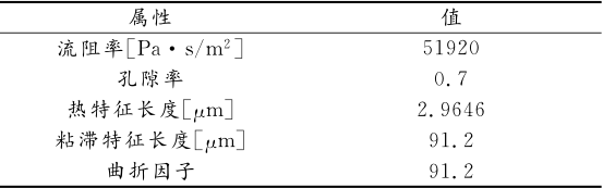 浅谈那些年里被COMSOL拿捏过的...的图25