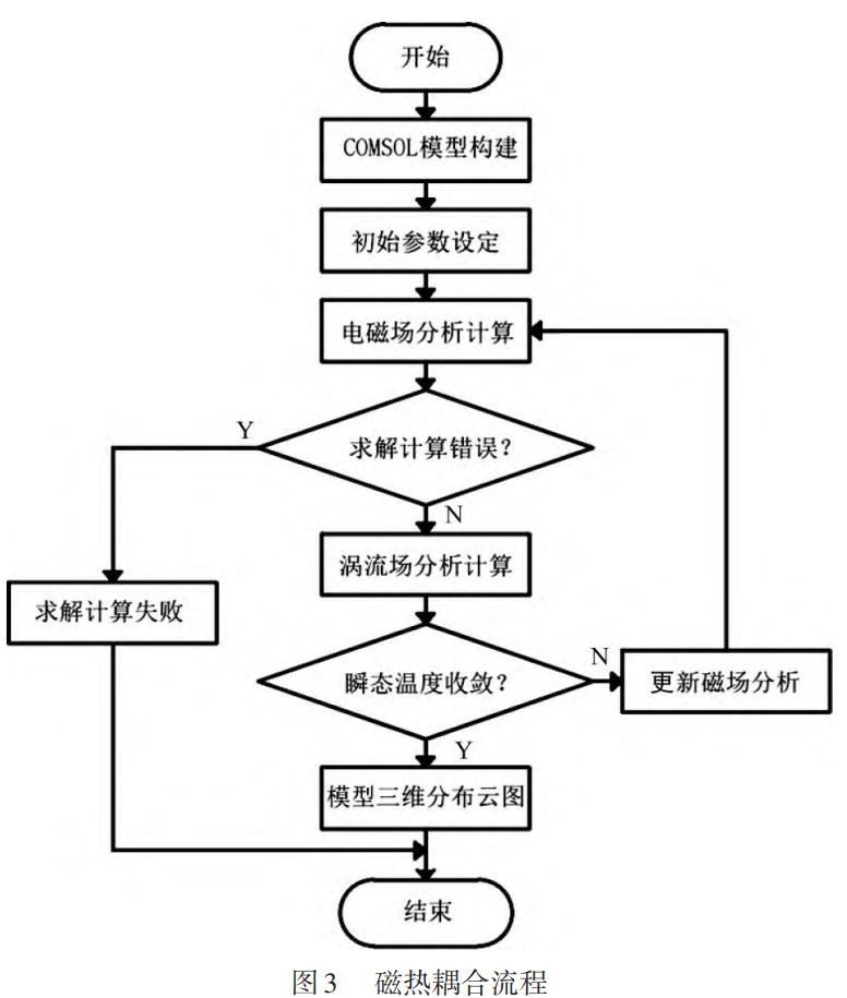 COMSOL这个模型再不会不应该了昂(电磁加热模型)的图7