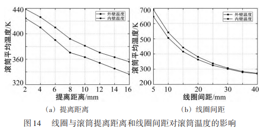 COMSOL这个模型再不会不应该了昂(电磁加热模型)的图11