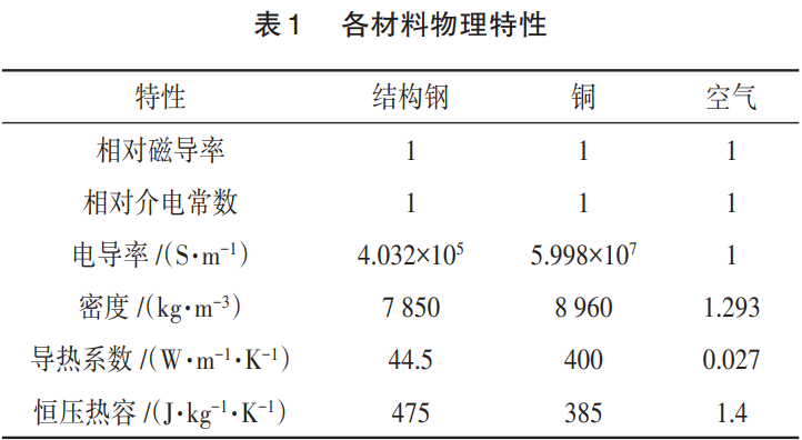 COMSOL这个模型再不会不应该了昂(电磁加热模型)的图6