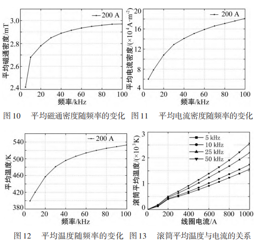 COMSOL这个模型再不会不应该了昂(电磁加热模型)的图10