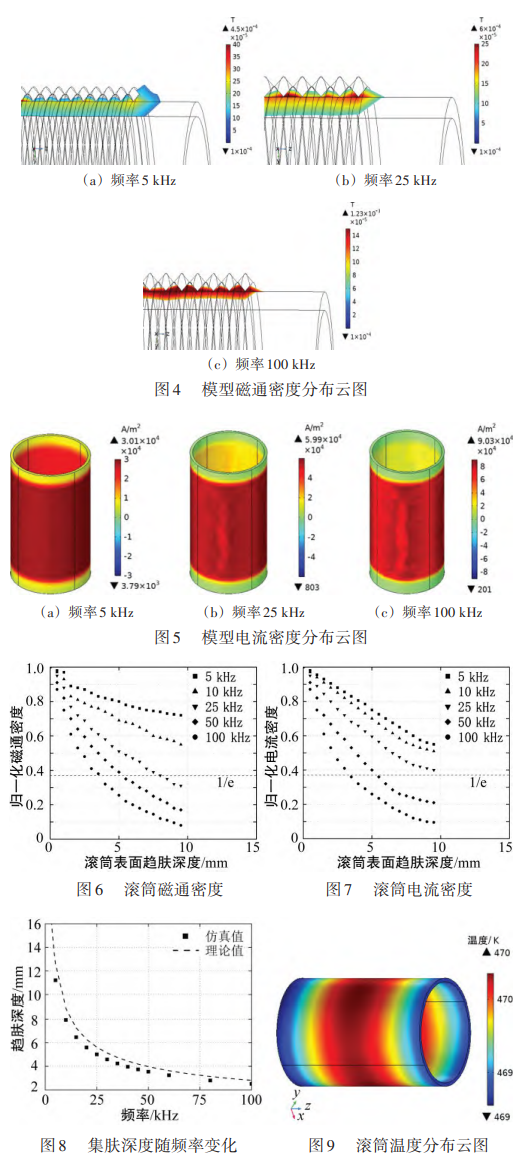 COMSOL这个模型再不会不应该了昂(电磁加热模型)的图9