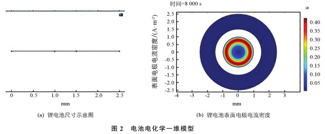 不懂电化学？COMSOL来帮你解决！的图15