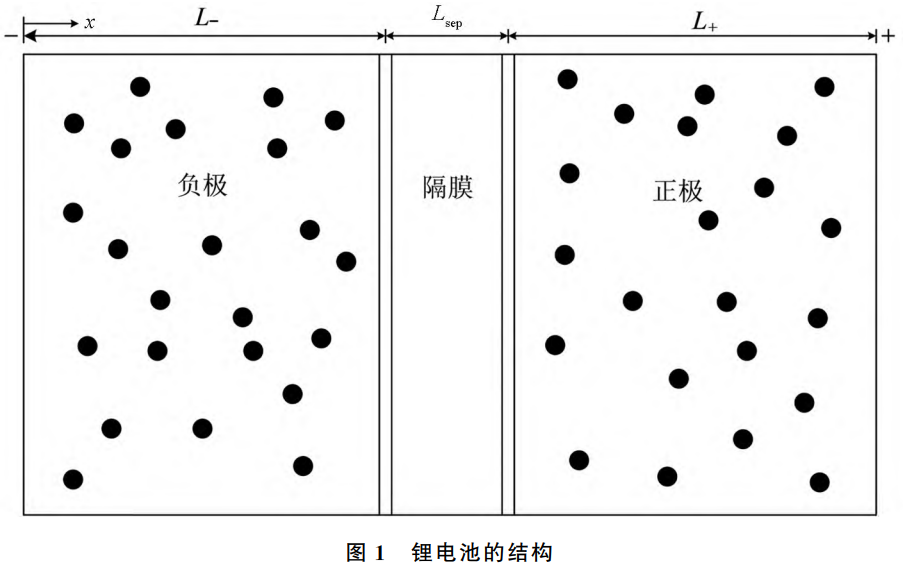 不懂电化学？COMSOL来帮你解决！的图3