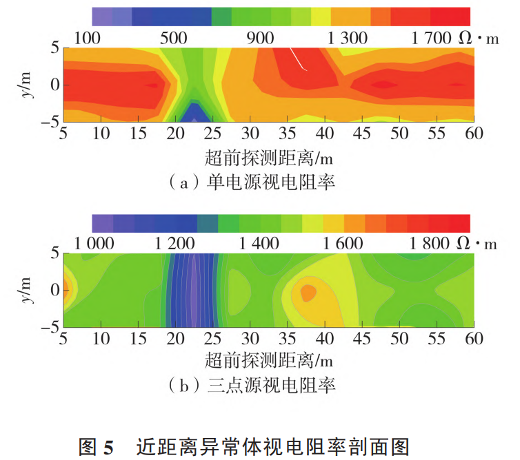 学COMSOL，做幸福科研人的图5