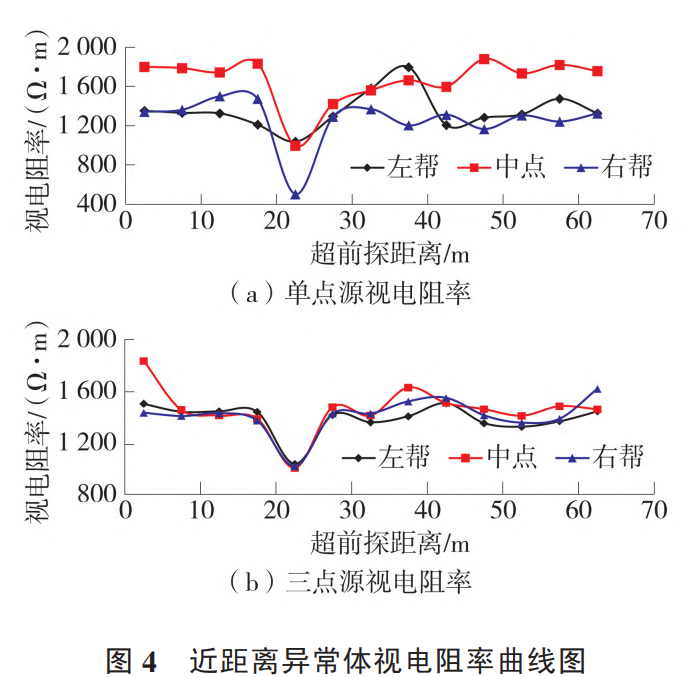 学COMSOL，做幸福科研人的图4