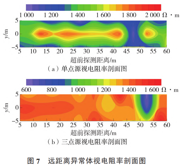 学COMSOL，做幸福科研人的图7