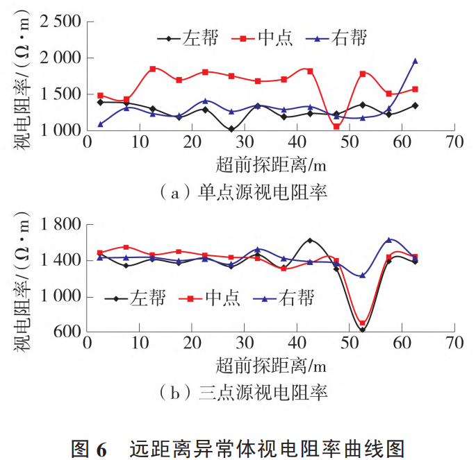 学COMSOL，做幸福科研人的图6