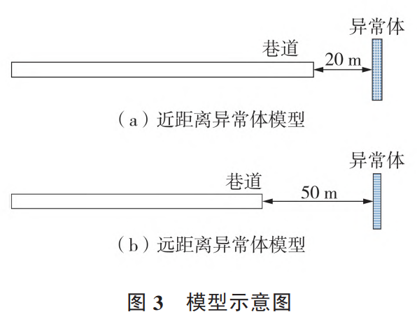 学COMSOL，做幸福科研人的图3