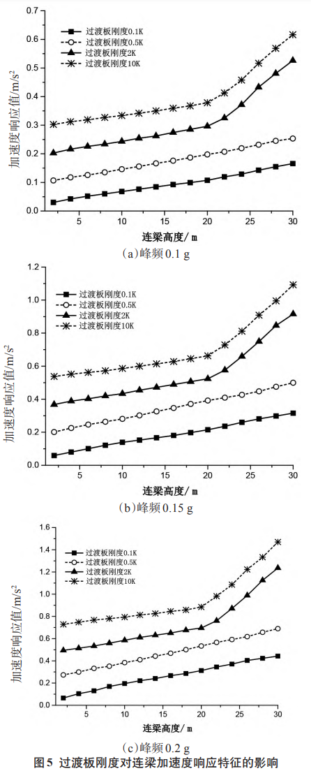 没开玩笑 COMSOL够我学100年的图15