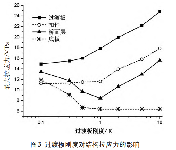 沒開玩笑 COMSOL夠我學100年的圖13