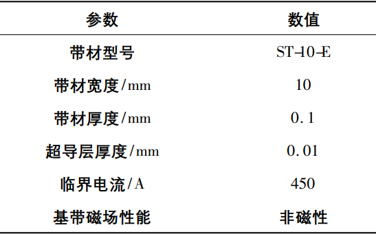 熟悉了这些，通吃 COMSOL一切思路！的图12