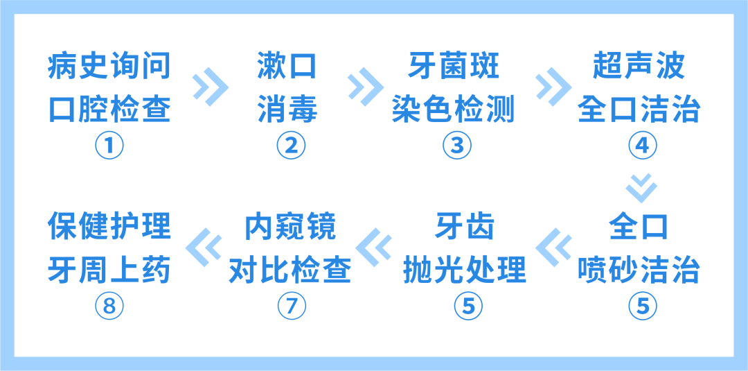 怎么选洁牙器械同样是洗牙，价格差距怎么这么大？_https://www.jmylbn.com_新闻资讯_第4张