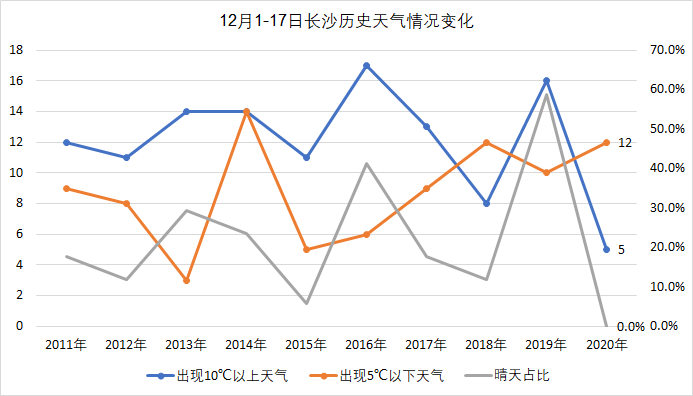 限电停电 发生什么事了 湖南篇 Telegraph