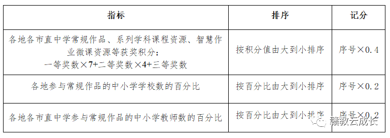 江西贛州教育網登錄入口_江西贛州教育網官網_江西贛州教育網