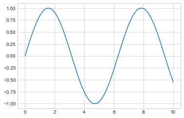 【Python】11种 Matplotlib 科研论文图表教程(附代码) - Py学习