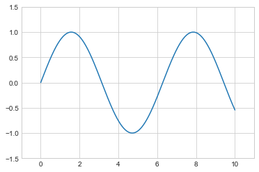 【Python】11种 Matplotlib 科研论文图表教程(附代码) - Py学习