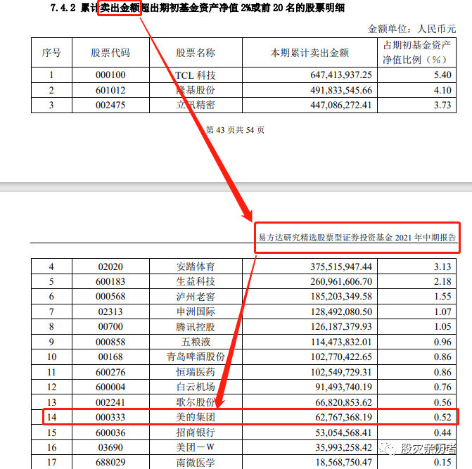 美的集团股票