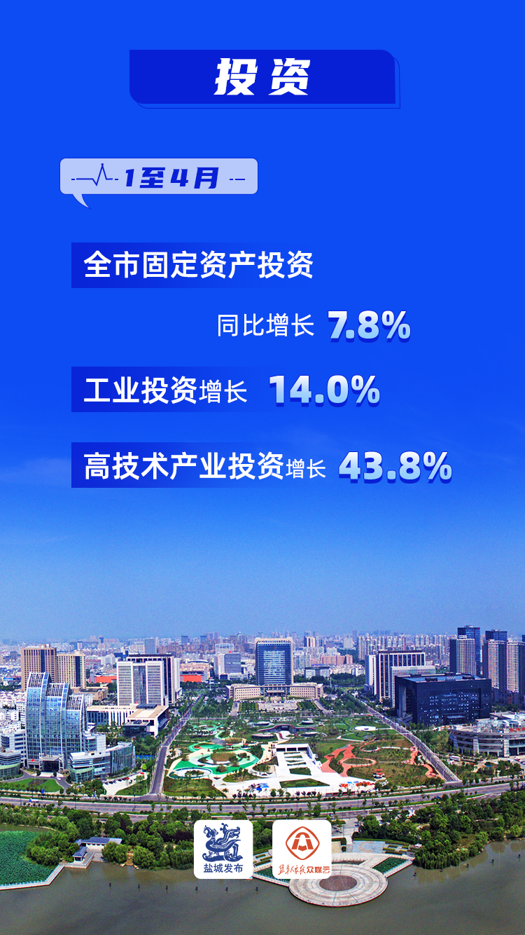 7%;三資企業實現產值366.7億元,增長0.9%.