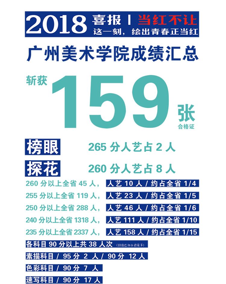 2019年广东人艺画室美术高考培训寒假班招生简章
