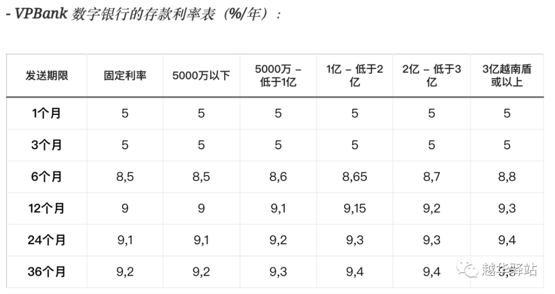 银行 存款 利率