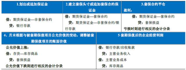 大宗商品贸易模式及风险识别 - 第2张
