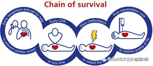 aed电池怎么下监护｜迈瑞BeneHeart C系列AED产品使用常见问题Q&A（二）_https://www.jmylbn.com_新闻资讯_第5张