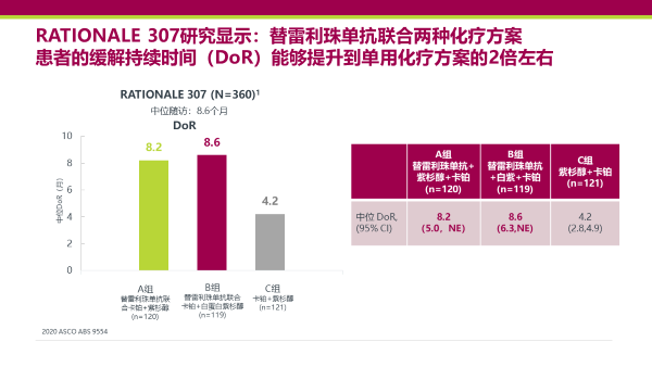 后asco解读 替雷利珠单抗一线nsclc鳞癌phaseiii研究 养生堂 日常养生保健大全 养生小知识 微信头条新闻公众号文章收集网