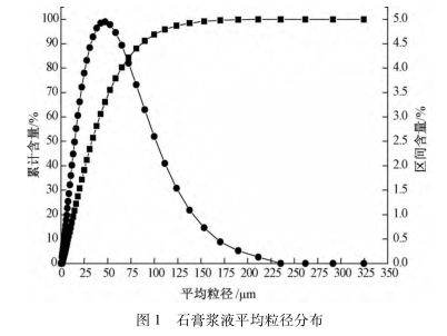 湿法脱硫石膏脱水困难原因
