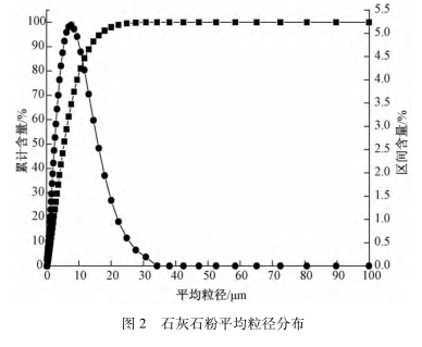 湿法脱硫石膏脱水困难原因