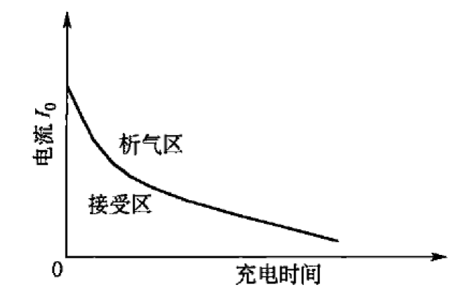 專題解讀丨手機快速充電專利技術綜述 科技 第3張