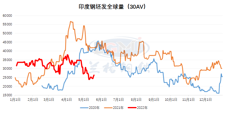 0%提升至15%进口关税，对我国铁矿石市场影响几何？的图4