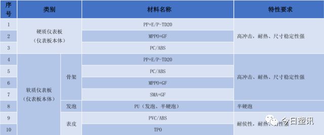 仪表板专题 & 汽车内外饰设计仪表板设计的图13