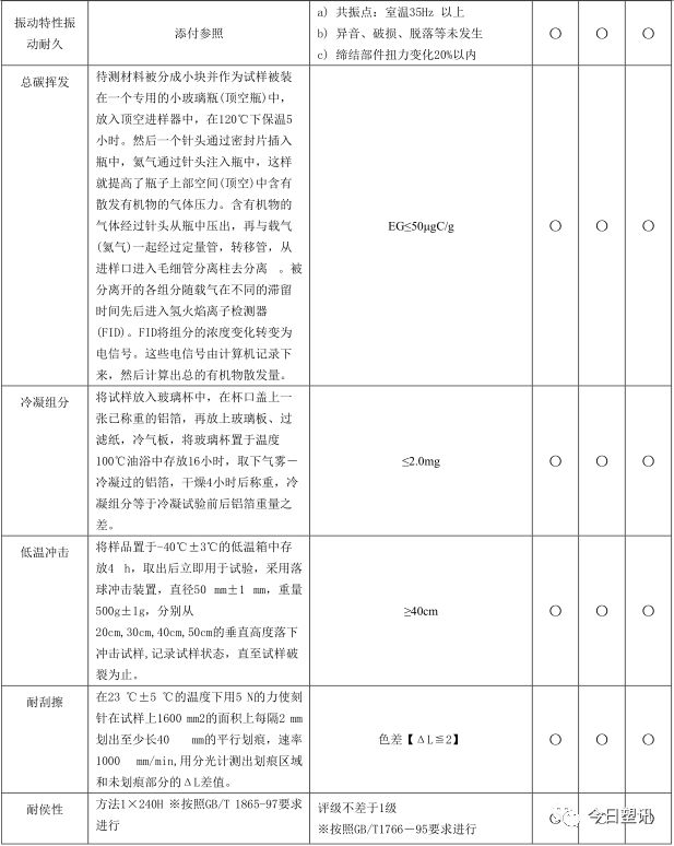 仪表板专题 & 汽车内外饰设计仪表板设计的图21