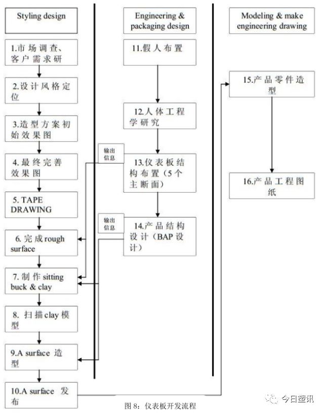 仪表板专题 & 汽车内外饰设计仪表板设计的图15