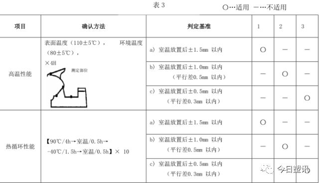 仪表板专题 & 汽车内外饰设计仪表板设计的图19