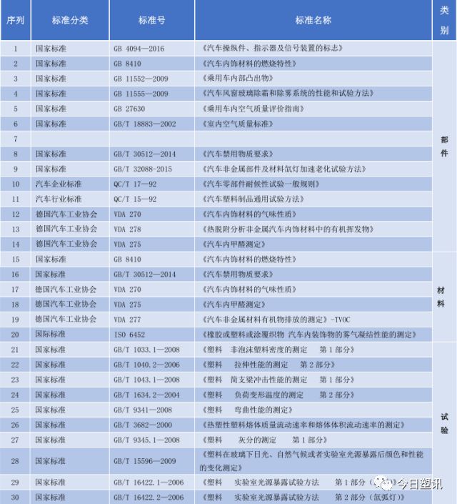 仪表板专题 & 汽车内外饰设计仪表板设计的图9