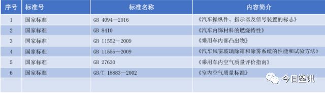 仪表板专题 & 汽车内外饰设计仪表板设计的图10