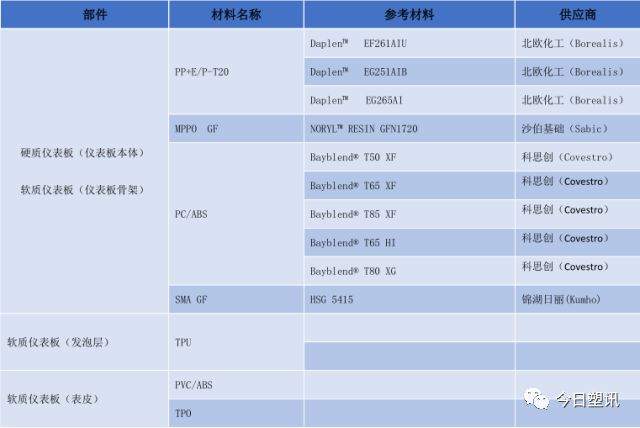 仪表板专题 & 汽车内外饰设计仪表板设计的图14