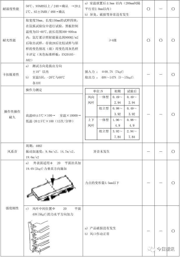 仪表板专题 & 汽车内外饰设计仪表板设计的图20