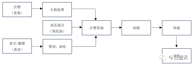 仪表板专题 & 汽车内外饰设计仪表板设计的图8