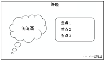 英语试讲备课_英语试讲教案模板_教案模板英语试讲怎么做