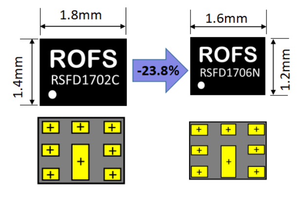 积缩小四分之一！诺思推出超小尺寸BAW双工器