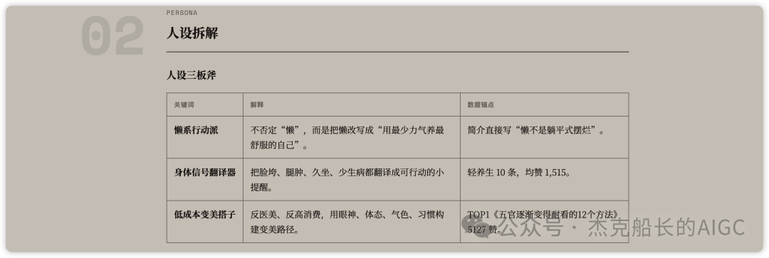 Codex复刻小红书爆款账号实操教程 零基础用AI生成千赞图文