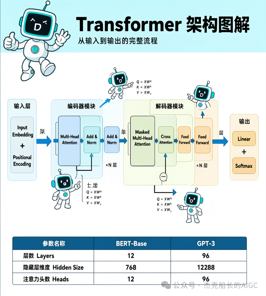 Qwen-Image-3。0 实测十场景：多语言海报能打 小字精度待提升