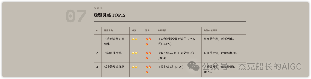 Codex复刻小红书爆款账号实操教程 零基础用AI生成千赞图文