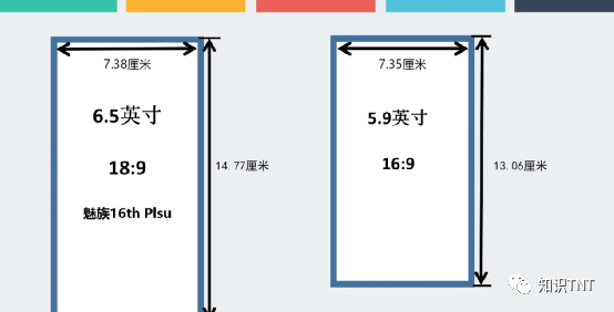 手机尺寸一般是多少 手机屏幕最佳的尺寸是多少，您怎么看？